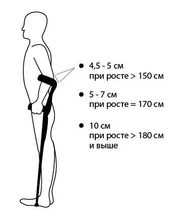 локтевой костыль.jpg